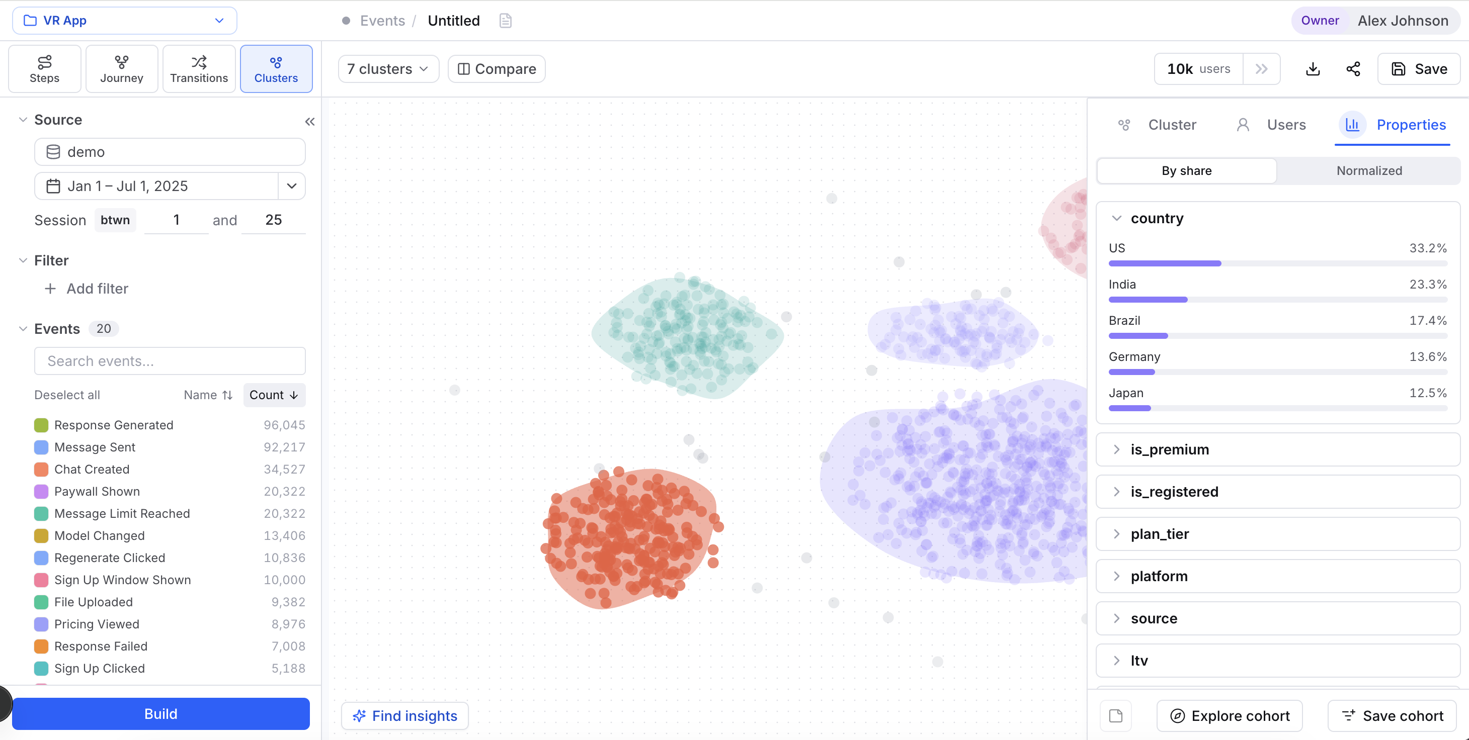 The Clusters tab showing three clusters rendered as colored point clouds, each wrapped in a soft hull boundary, over a field of faint gray background dots.