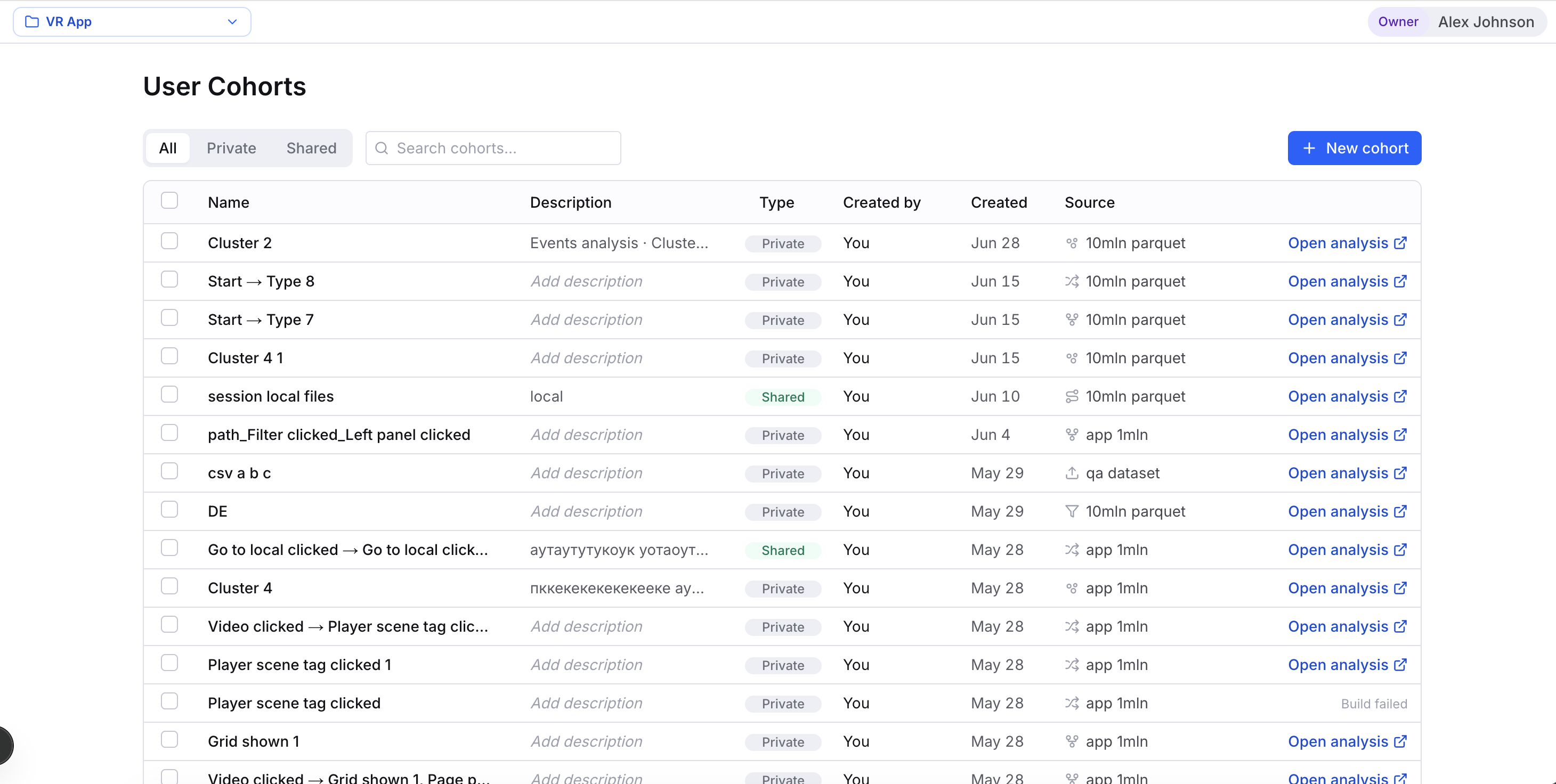 The User Cohorts page listing saved cohorts with Name, Description, Type, Created by, Source and Status columns