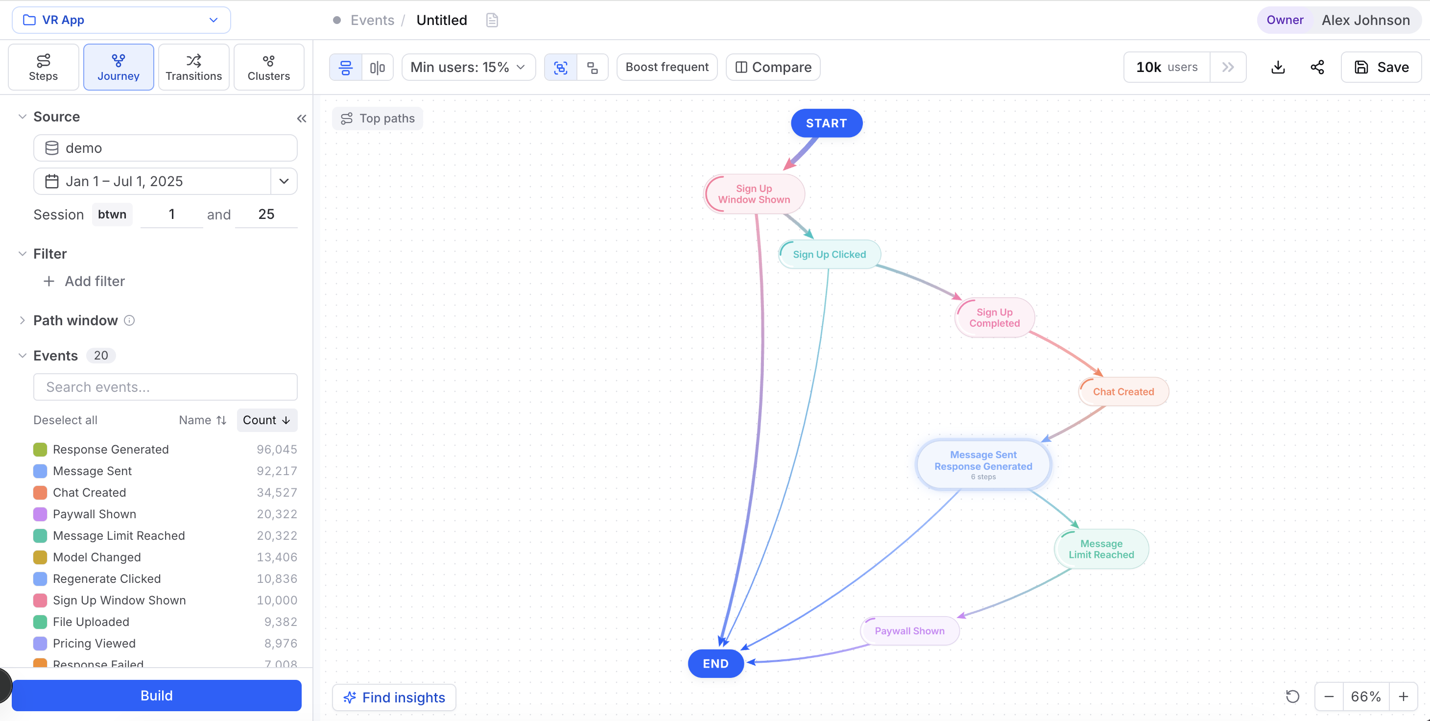 Journey tab showing a directed acyclic graph of user flow, with event nodes connected by weighted edges