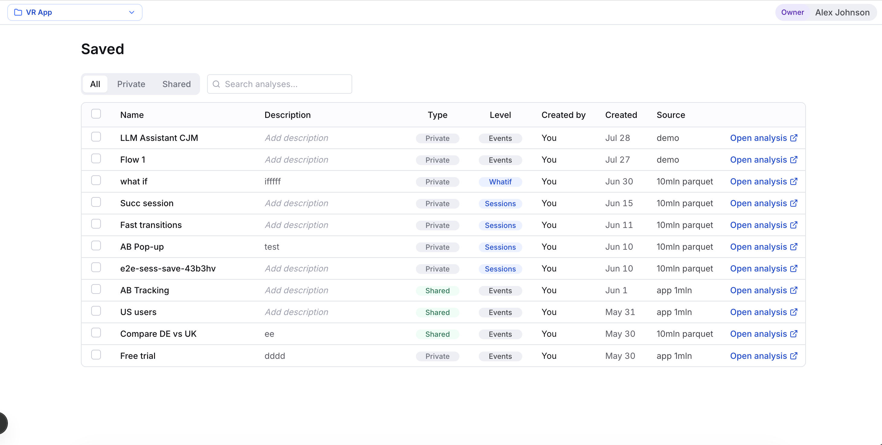 The Saved analyses table with columns for Name, Description, Type, Level, Created by, Created, and Source