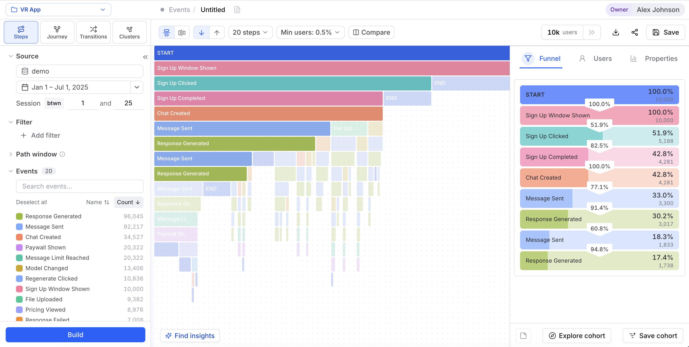A selected path in the Steps chart with the right side panel open on the Funnel tab, showing the step sequence with user counts and the Explore cohort and Save cohort actions