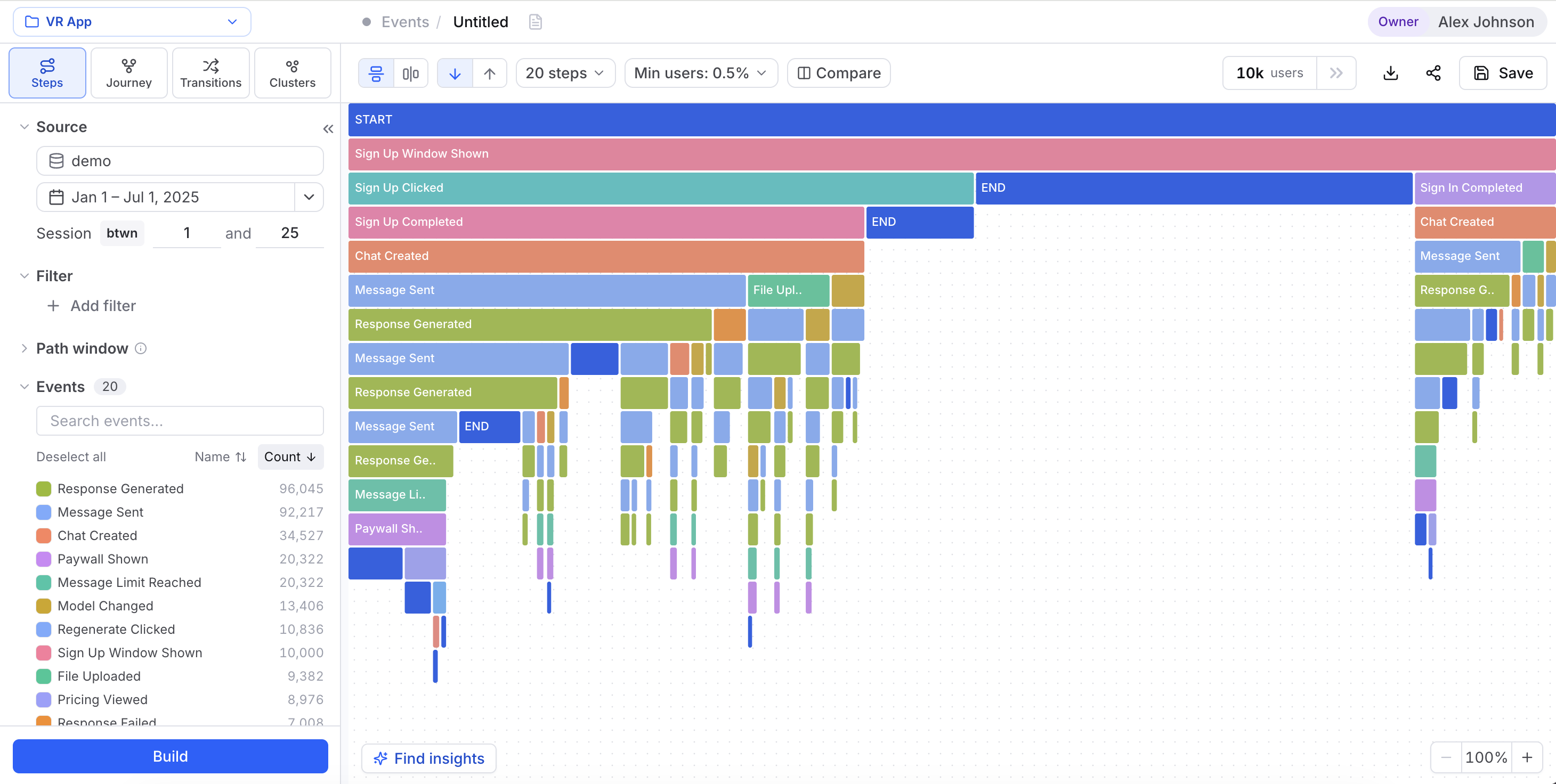 The Steps tab showing a START row at the top and several columns of colored event blocks that narrow with each step
