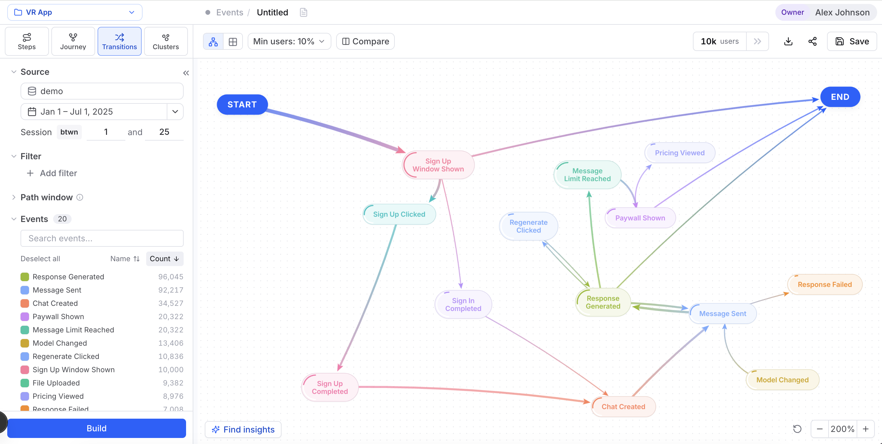 Transitions graph with START and END pills and event nodes connected by weighted curved edges