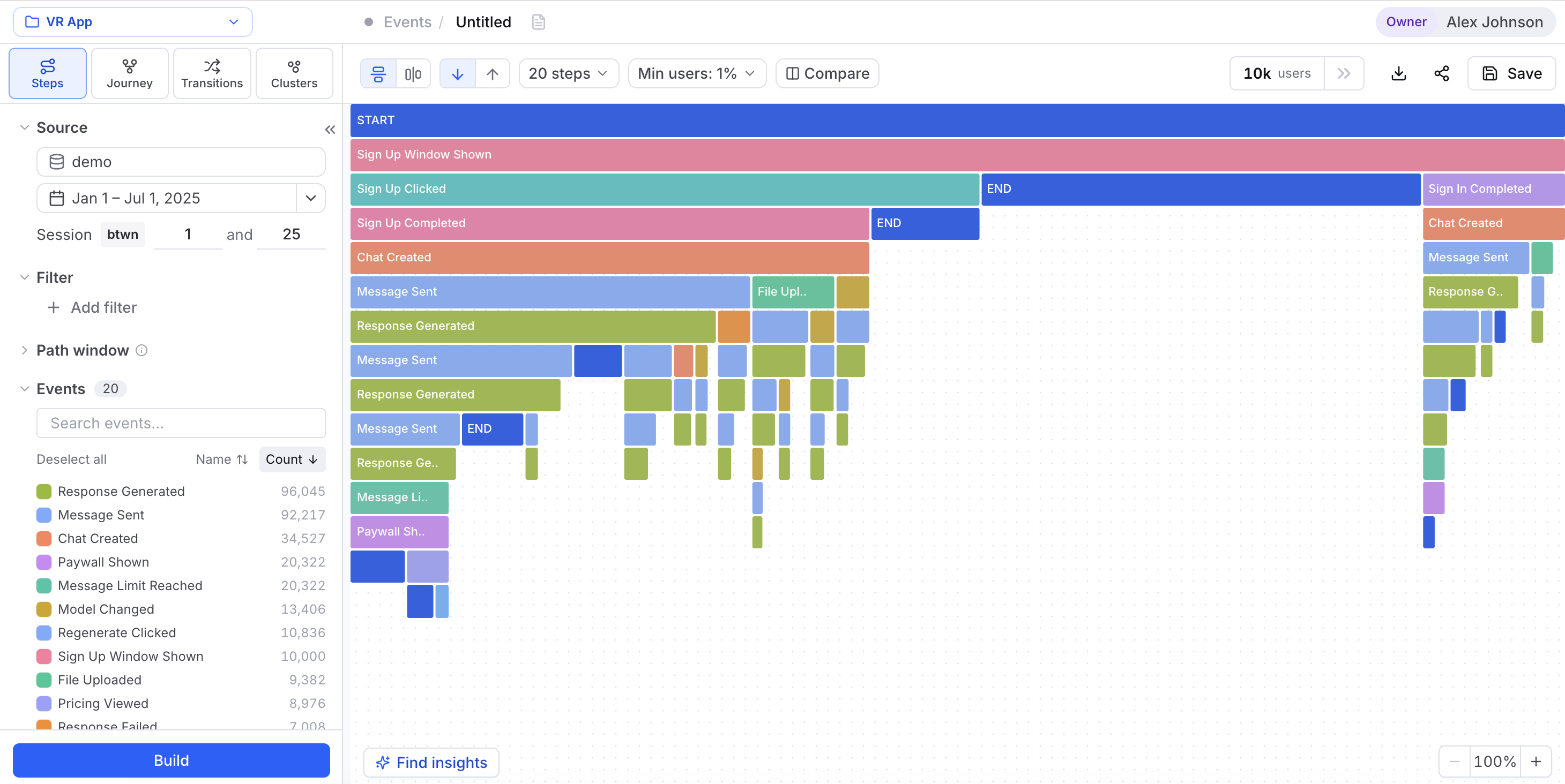 The Steps view in an Events Analysis workspace, showing a start row and colored event blocks branching downward with drop-off at each step.