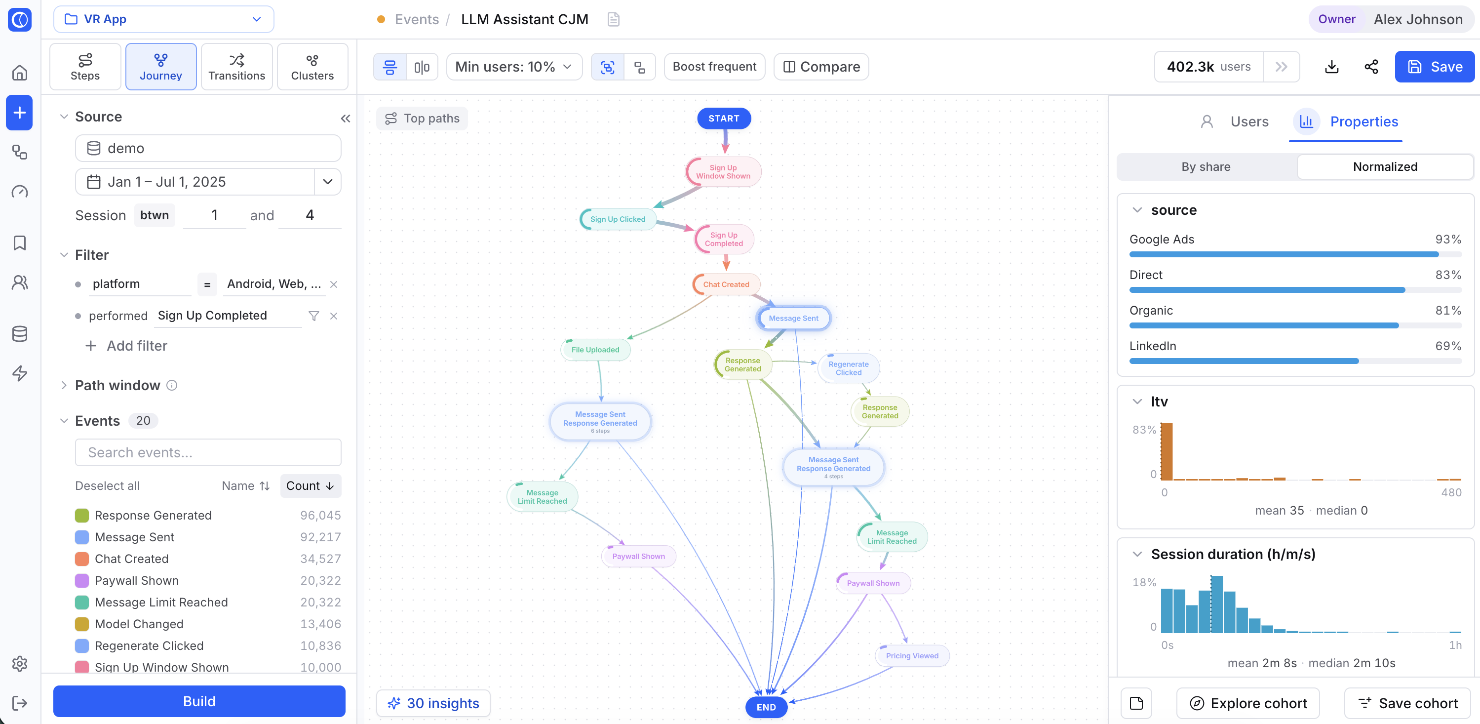 Customer journey