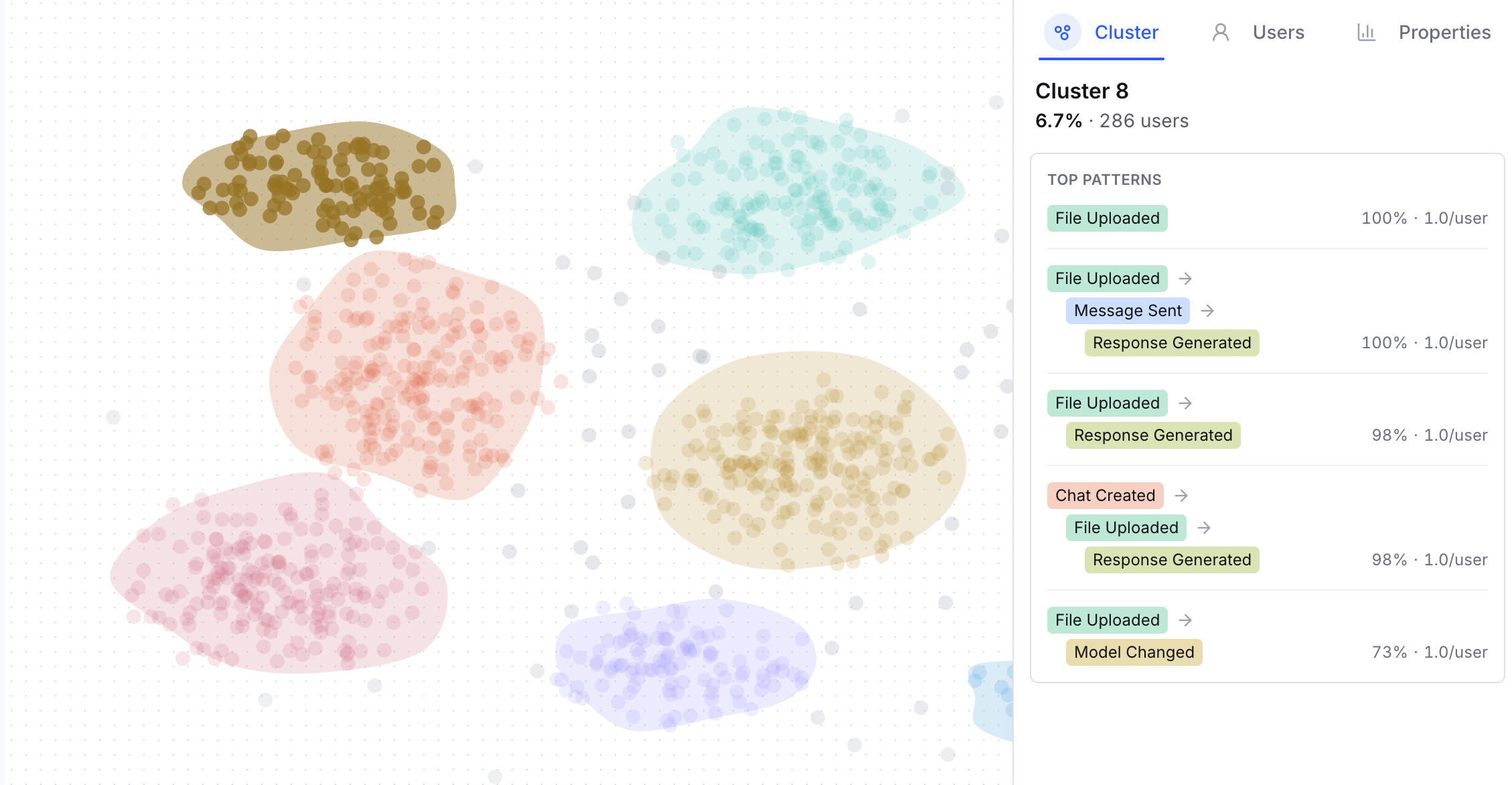 Automatically discovered user clusters