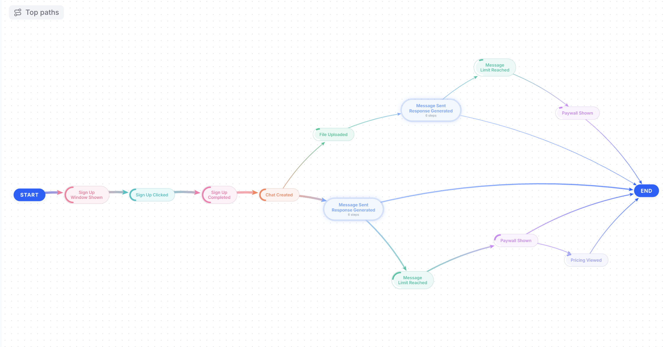Zoomed view of a detailed journey path