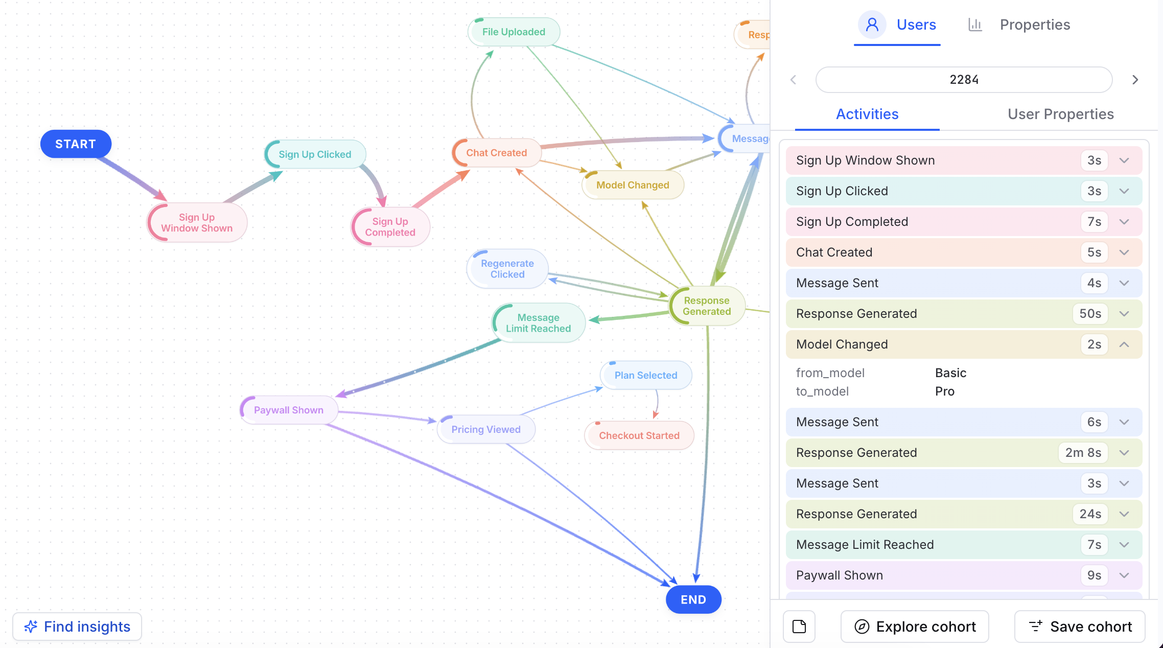 Drilling down to a single user's path